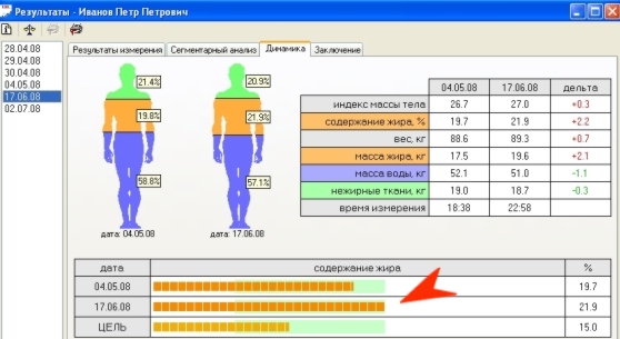 результаты измерения состава тела на анализаторе Tanita SC-330 в программе BodyAnalyzer