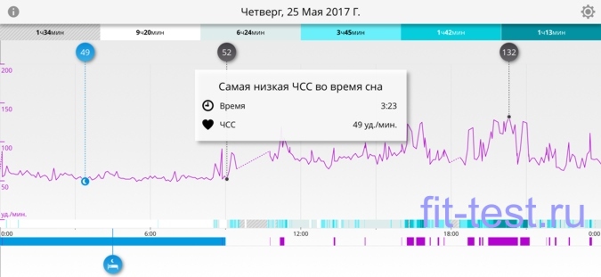 Самая низкая частота пульса во время сна, запись с Polar A370