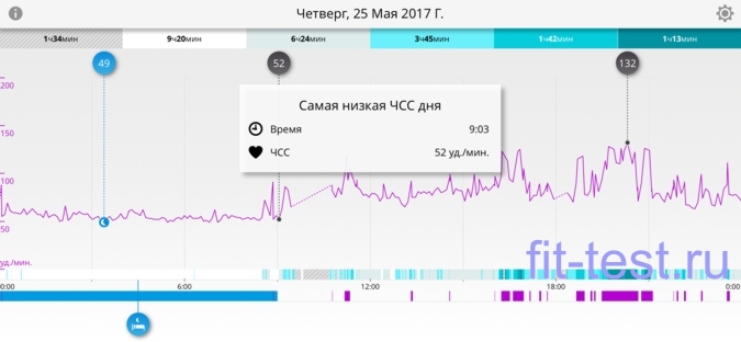 Самая низкая частота пульса днем, запись с Polar A370