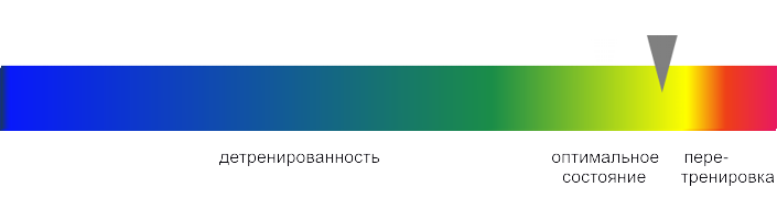 зона перетренировки
