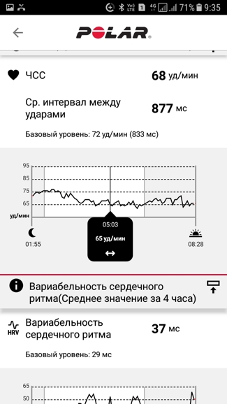 Анализ ЧСС и вариабельности сердечного ритма в мобильном приложении Polar Flow