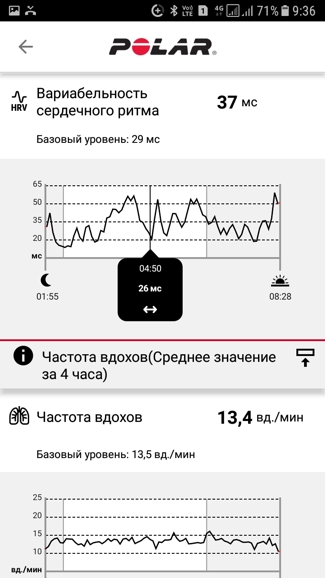 Анализ ЧСС и вариабельности сердечного ритма в мобильном приложении Polar Flow