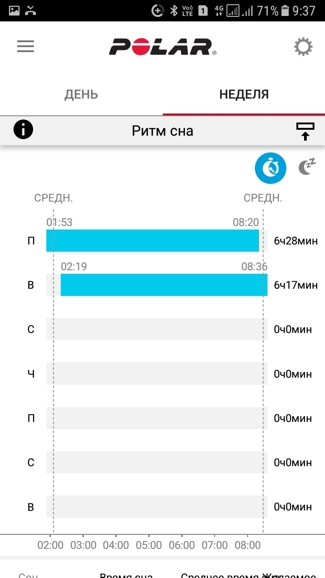Анализ структуры сна и недельный отчет в мобильном приложении Polar Flow