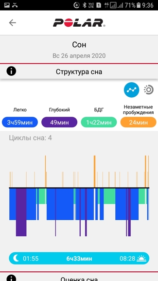Анализ структуры сна и недельный отчет в мобильном приложении Polar Flow