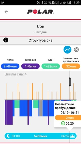 детализация сна - гипнограмма в Polar Sleep Plus Stages в мобильном приложении Polar Flow
