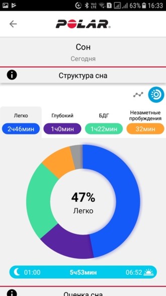 круговая диаграмма фаз сна в Polar Sleep Plus Stages в мобильном приложении Polar Flow