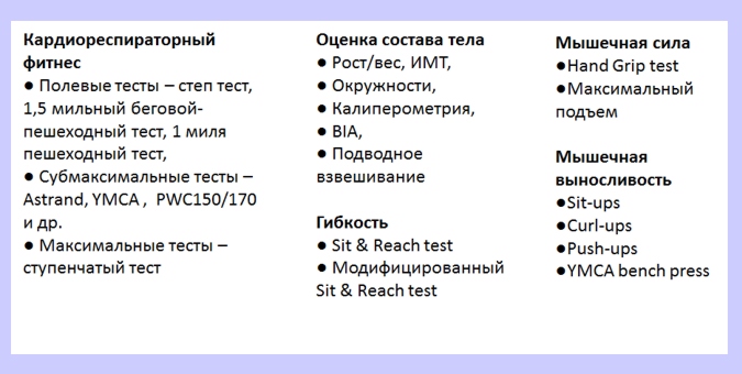список тестов для оценки компонентов фитнеса