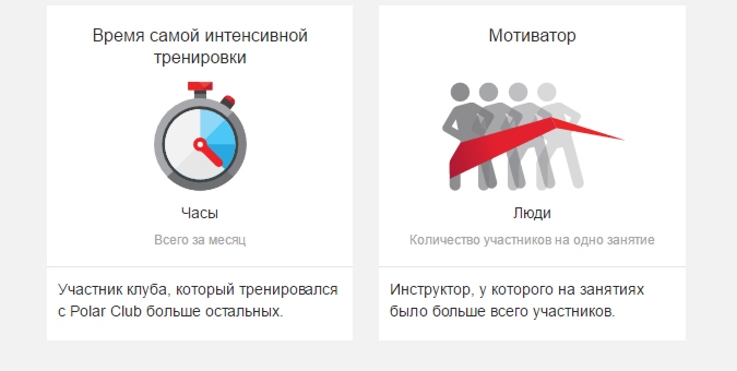 отчеты для менеджера клуба