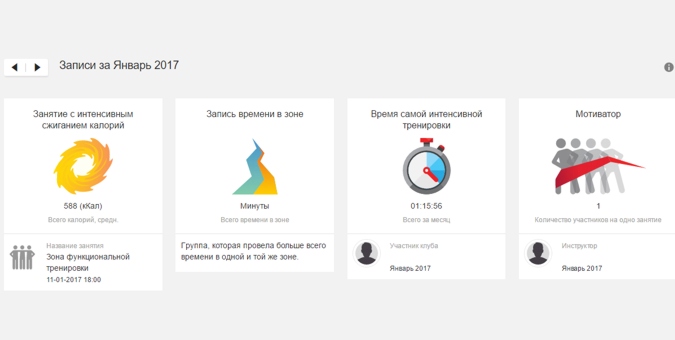 отчеты для менеджера клуба